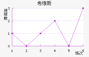 ϣά˹
