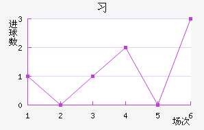 ϰ