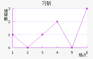 ϰնؽ
