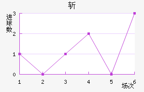ն