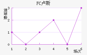 FC¬˹觽