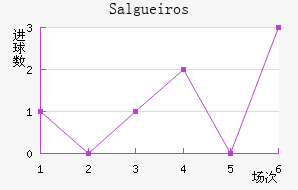 Salgueiros