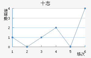 ʮ־
