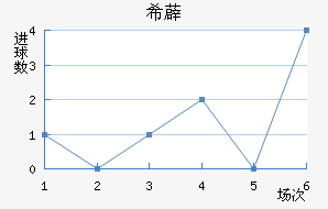 ϣ޵½