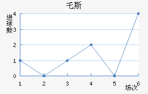 ر˹