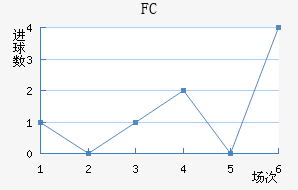 ׶FC