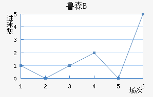 ³ɭBӽ