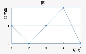 ո