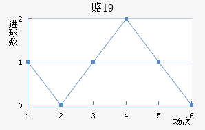 ¸˹U19