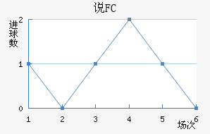 ˵FC