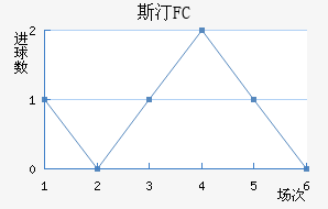 ˹͡FC