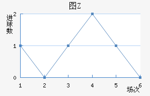 ͼZ