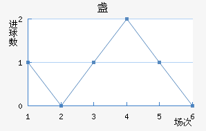յ½