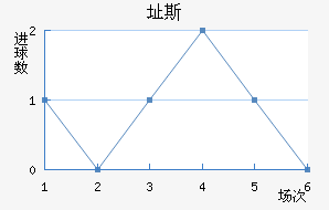 ֶ˹