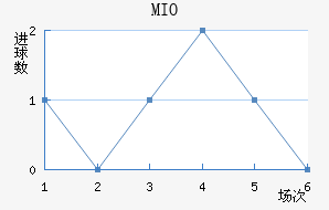 MIOݽϺ
