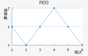 PKNS