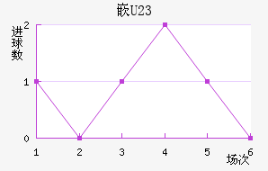 ǶU23