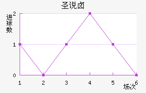 ʥ˵±ؽ