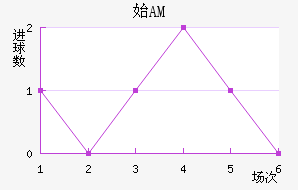 ʼAM