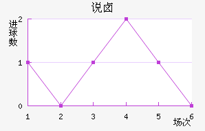 ˵±
