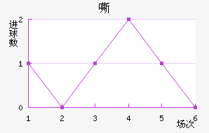 ˻