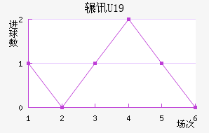 շѶU19