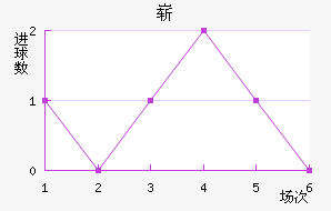 ո