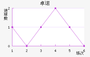 ׿ŵ
