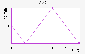 ADR