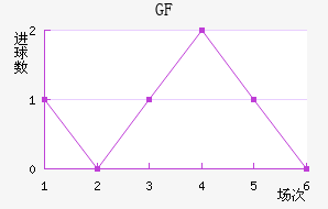 ſФGFCO