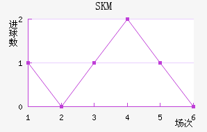 SKM