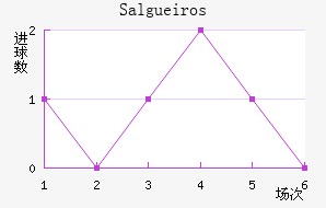Salgueiros