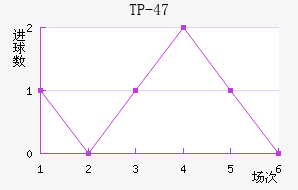 TP-47