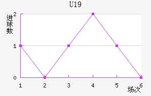 ˸°ͺU19