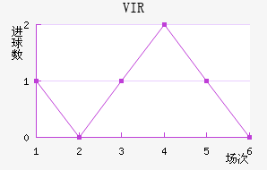 VIR׽