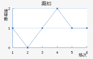 ºRS