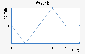 ̩ũҵFC