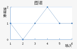 ͼŵ