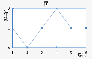 ֶ