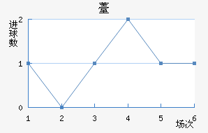 ޲