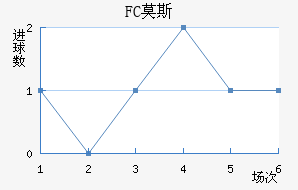 FCĪ˹ƽ