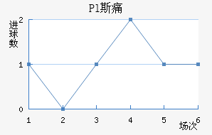Pl˹ʹ