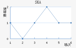 SKAɼǽ