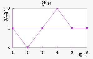 ɳ04