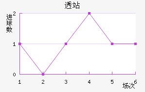 ͸վ