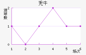 ţ
