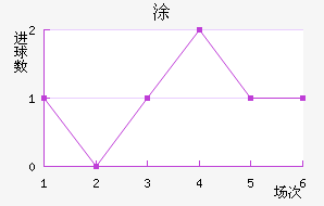 Ϳʽ