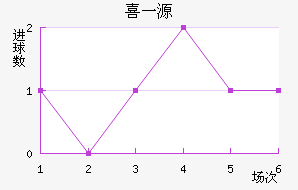 ϲһԴ