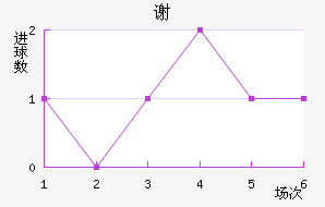 л
