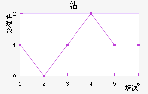մ